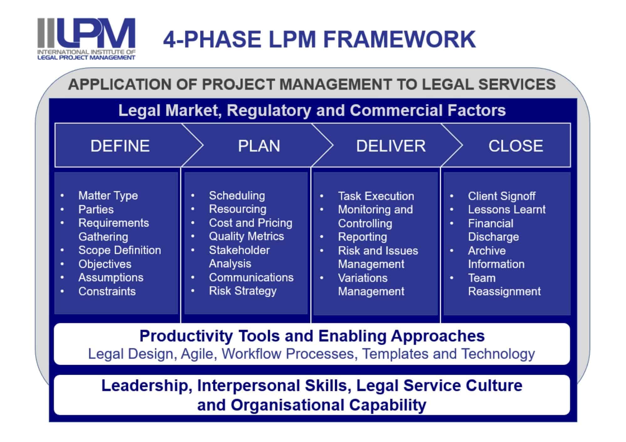 IILPM-Framework
