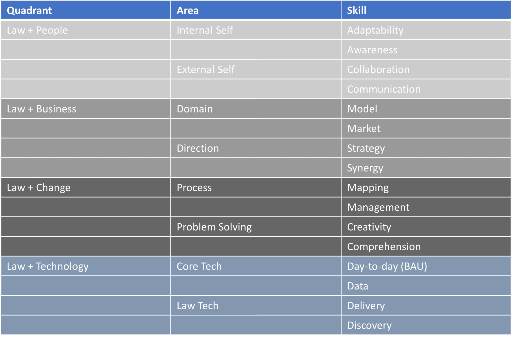 law-skills-framework